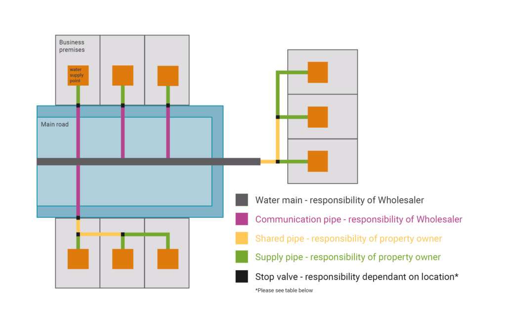 leak allowance infographic