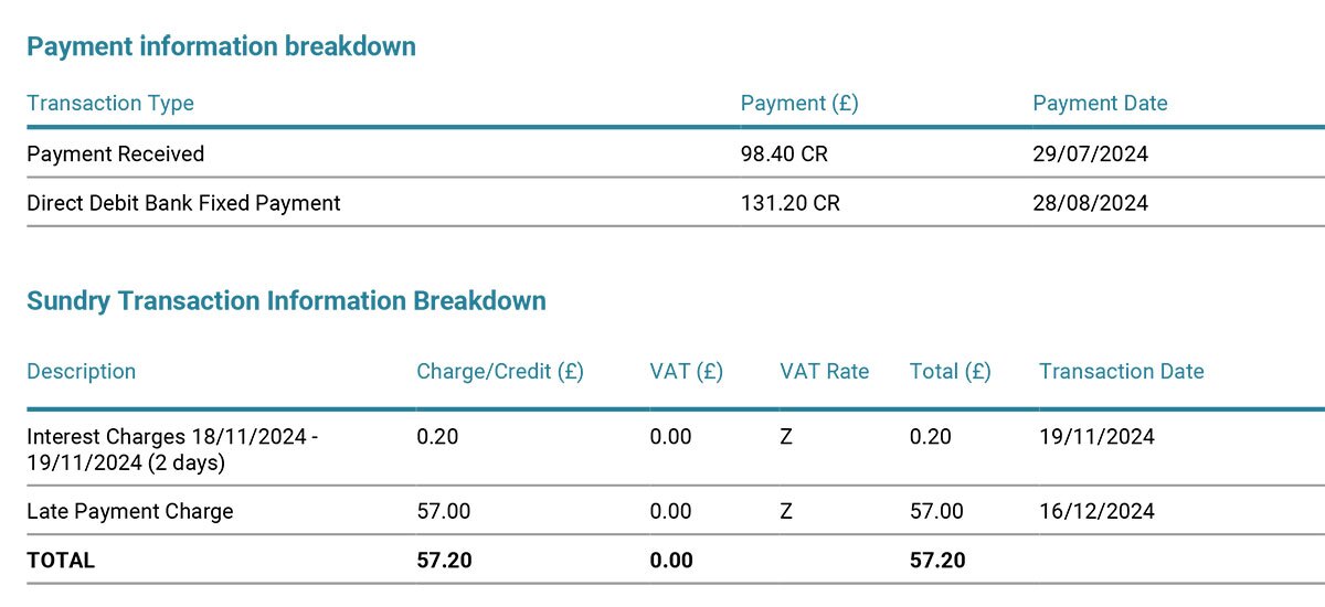 Castle Water Bill Payments and Sundry Charges