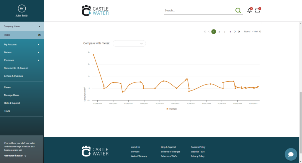 Screenshot of the Castle Water customer portal shows water consumption data displayed on a graph.