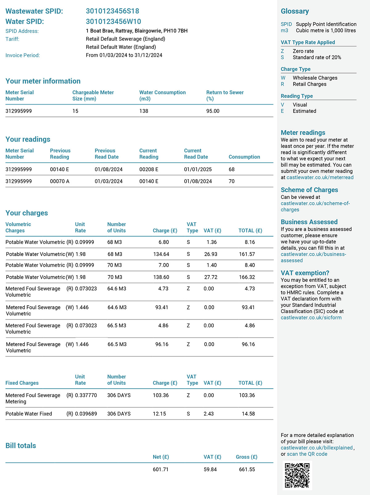 Consumption and usage charges